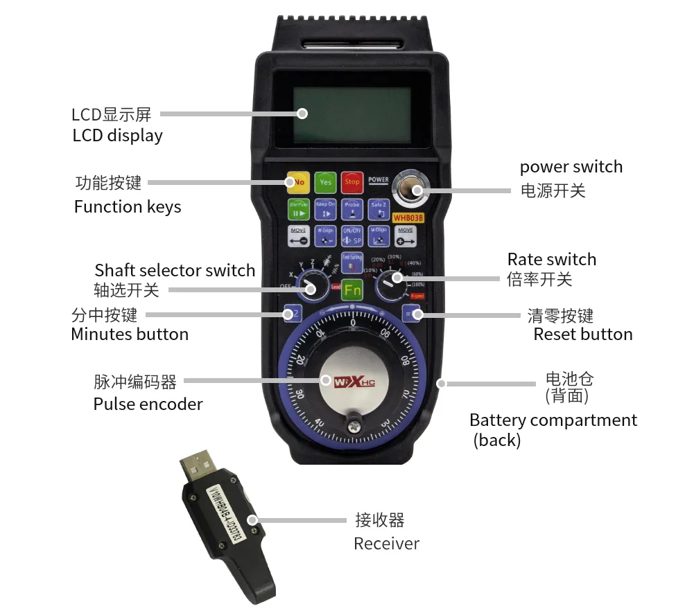whb03b手轮 用于维宏控制系统 详情图 1