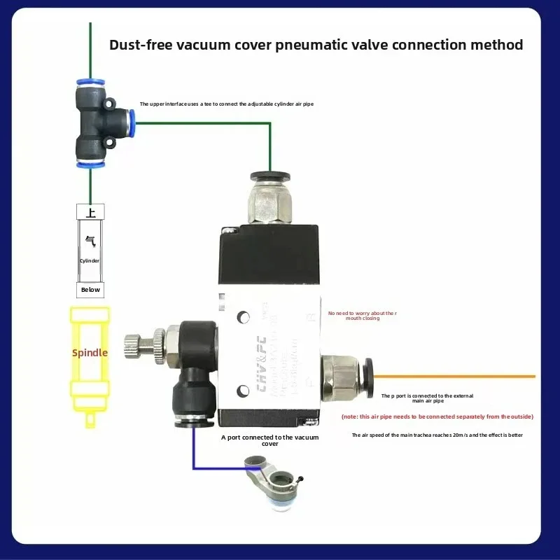 Directional Air Blow Dust Cover for Engraving Machines kits detail photo 3