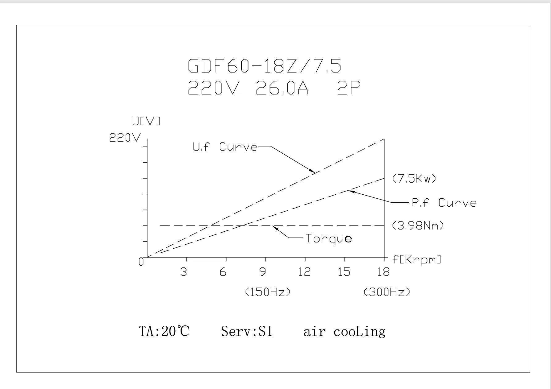 GDF60-18Z 7.5KW with flange detail photo 3