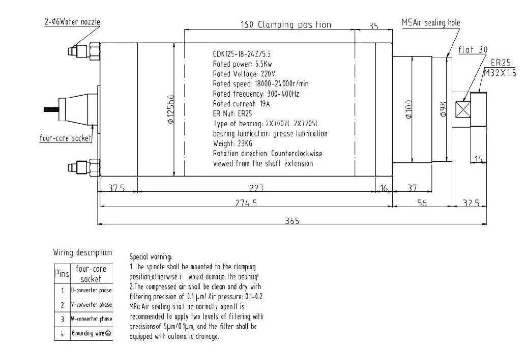GDK125-18-24Z 5.5kw detail photo 2