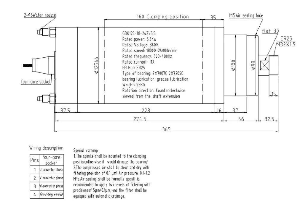 GDK125-18-24Z 5.5kw detail photo 3