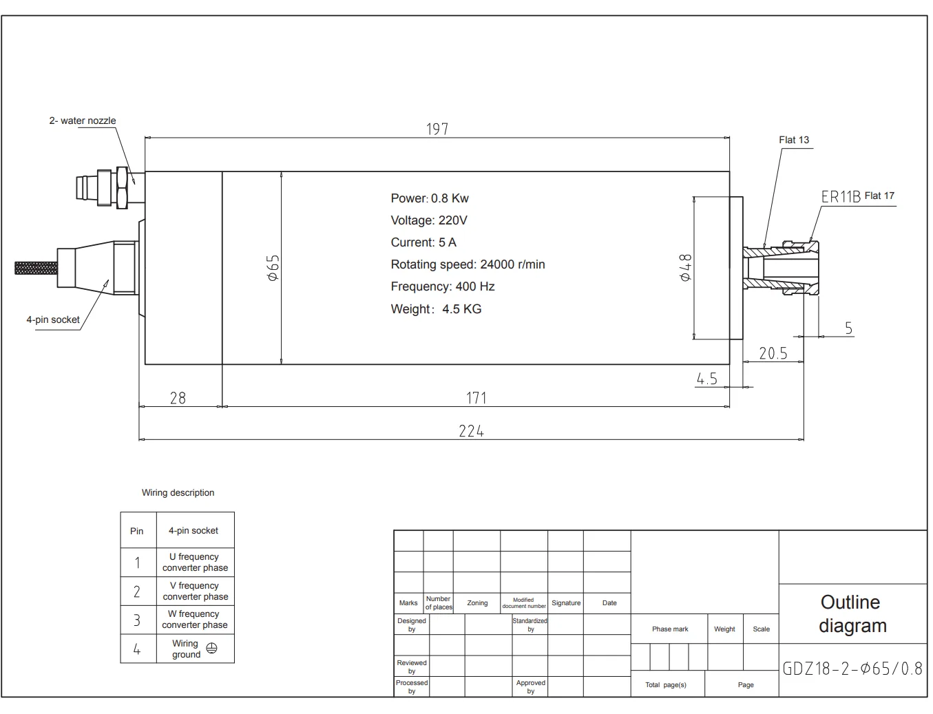 GDZ-18-2 0.8kw detail photo 2