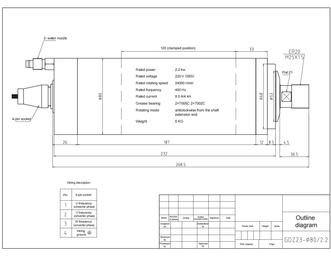 GDZ-23 2.2KW detail photo 1