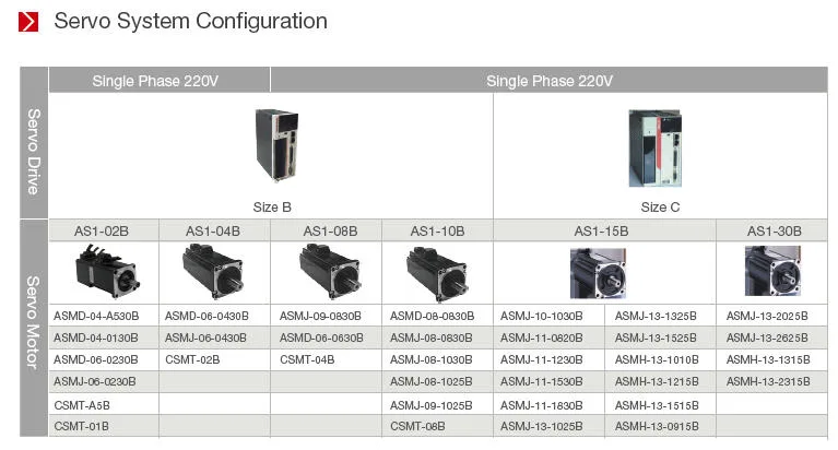 YAKOTEC ES3 Series 1.5kW AC Servo System (Non-brake) detail photo 3